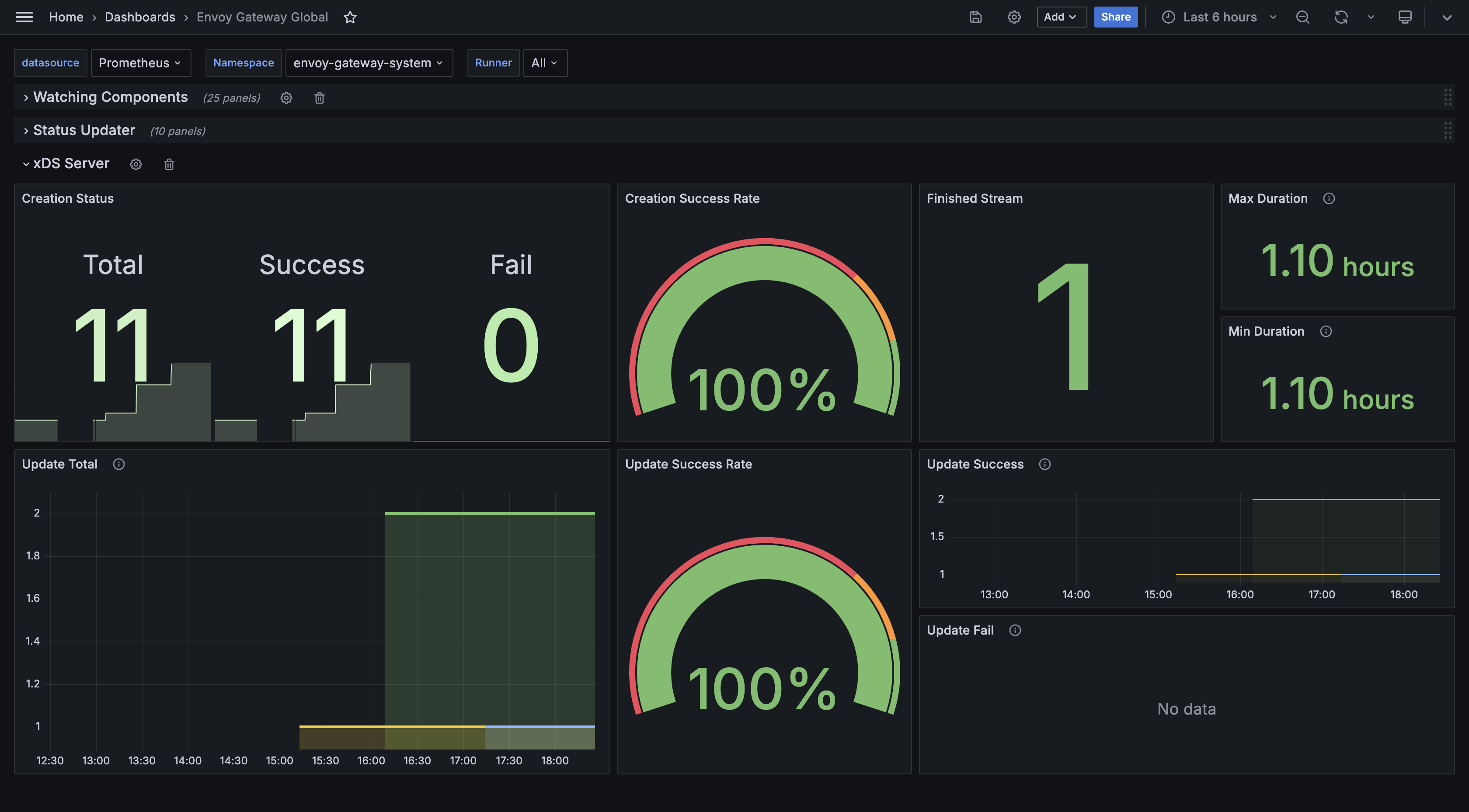 Envoy Gateway Global: xDS Server